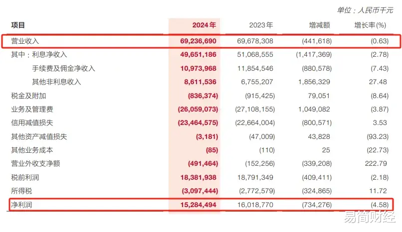 线上配资之家网 广发信用卡业务失速, 新掌门人压力山大