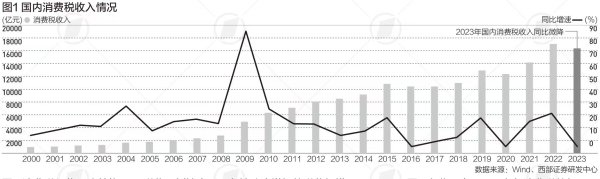 炒股配资官方 两家上市公司补税过亿, 成品油消费税如何“避坑”